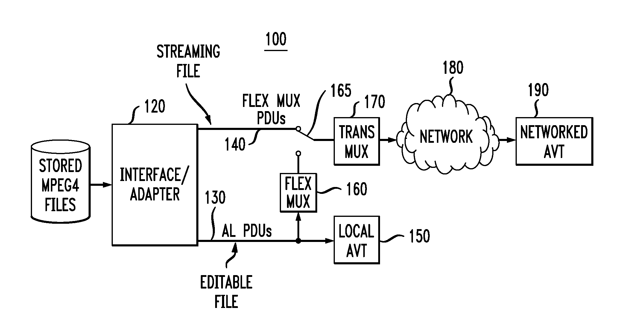 System and method of organizing data to facilitate access and streaming