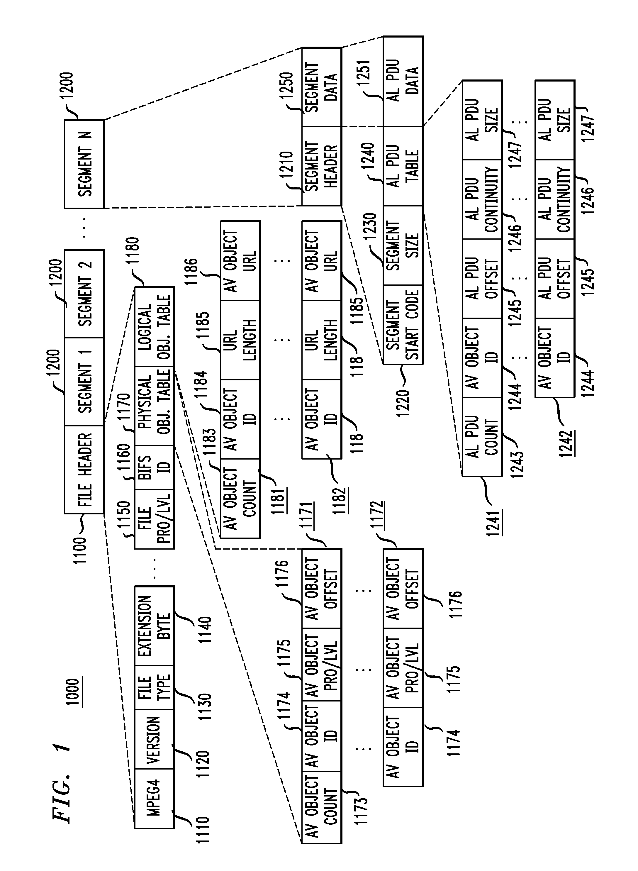 System and method of organizing data to facilitate access and streaming