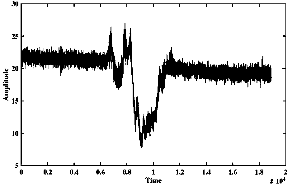 Gesture recognition method based on WiFi signal