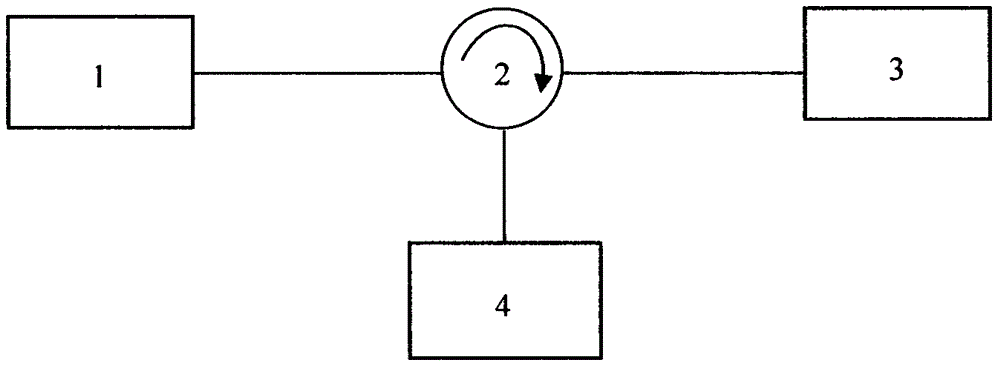 Senor device based on fiber miniature Fabry-Perot cavity