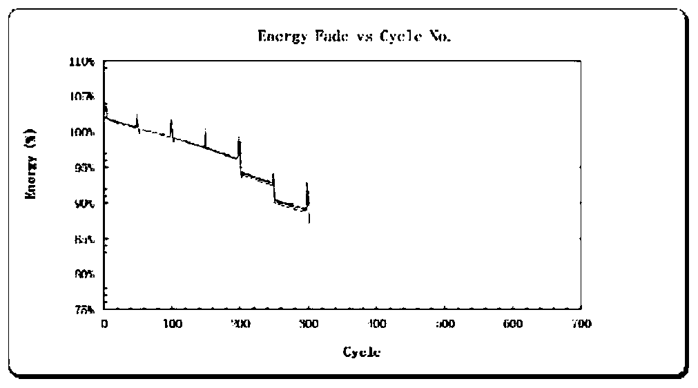 Formation process for improving cycle thickness expansion of soft package lithium-ion battery