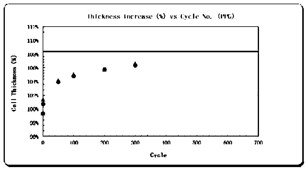 Formation process for improving cycle thickness expansion of soft package lithium-ion battery