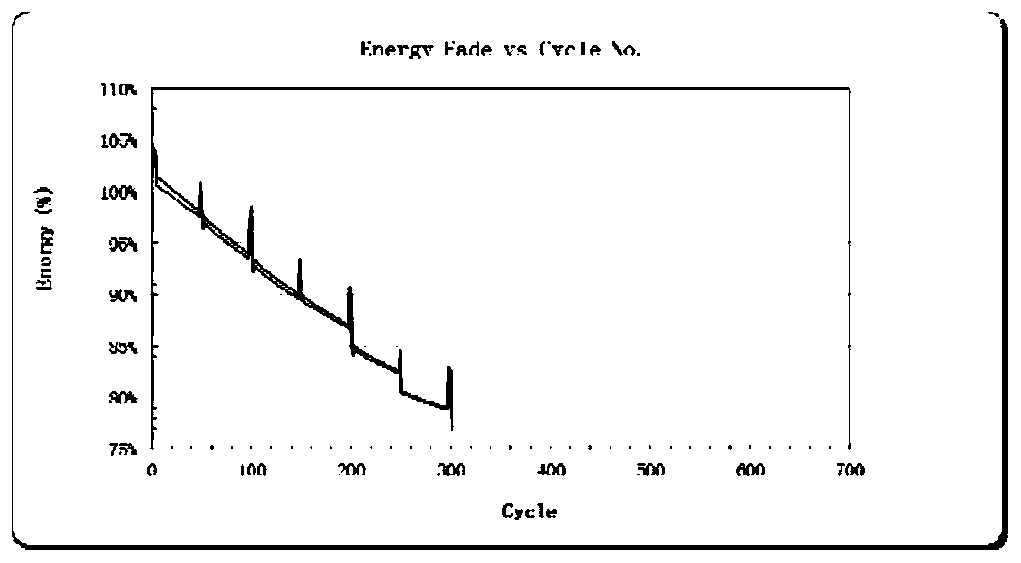 Formation process for improving cycle thickness expansion of soft package lithium-ion battery