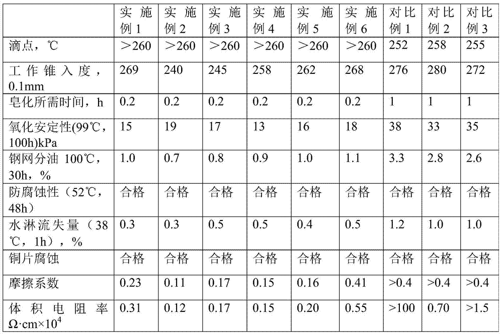 A kind of composite aluminum base lubricating grease and preparation method thereof