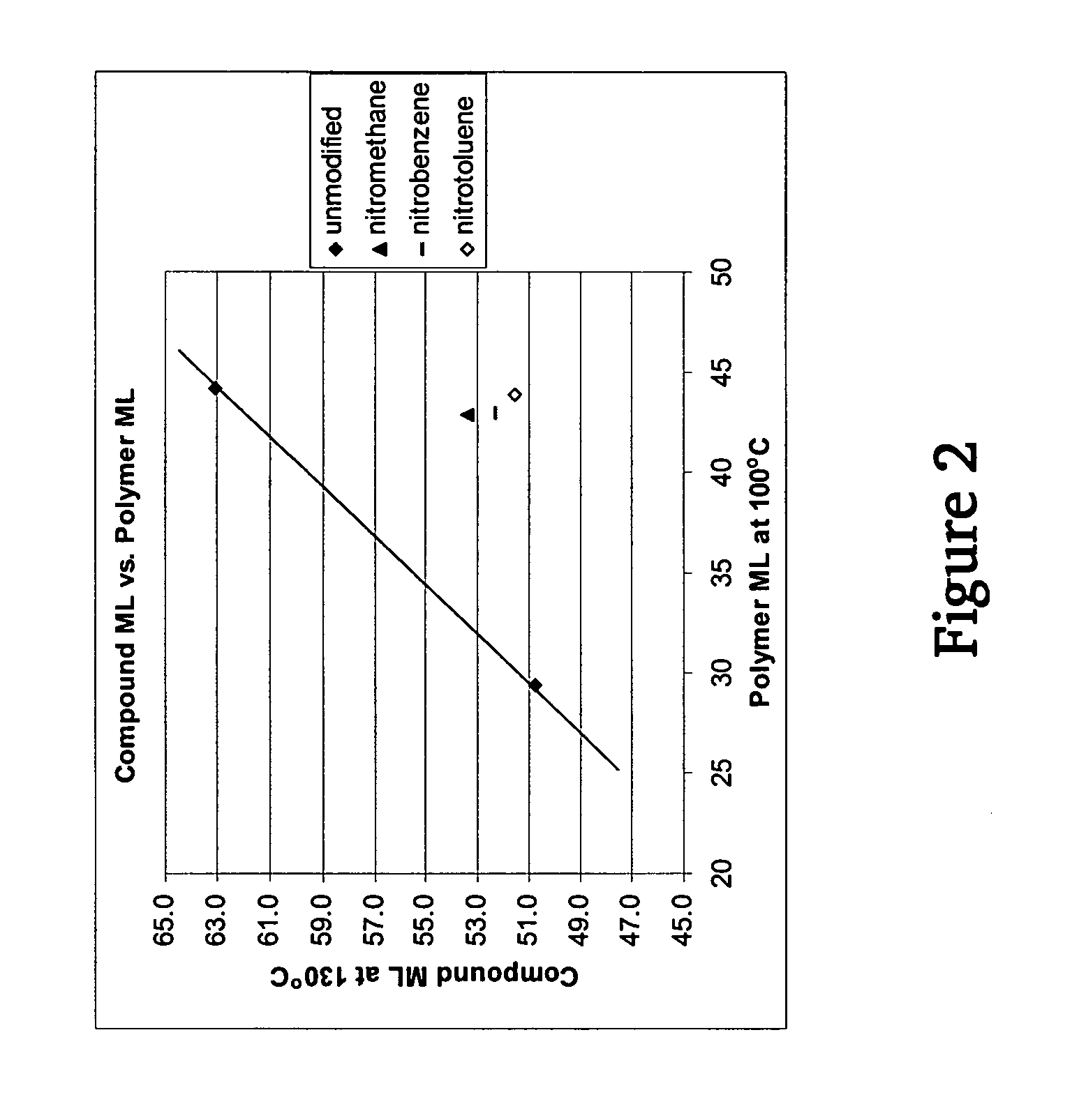 Polymers functionalized with nitro compounds