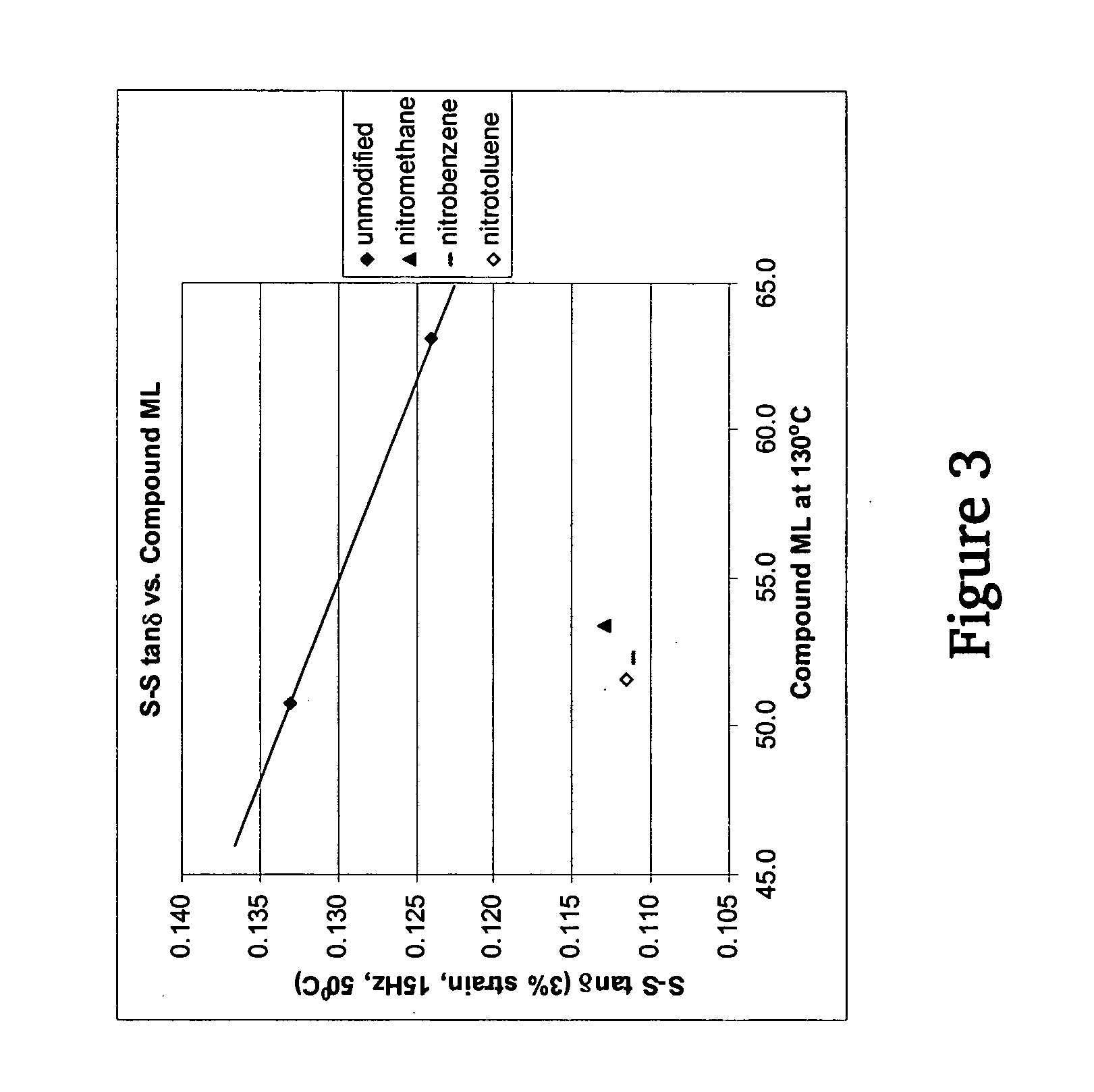 Polymers functionalized with nitro compounds