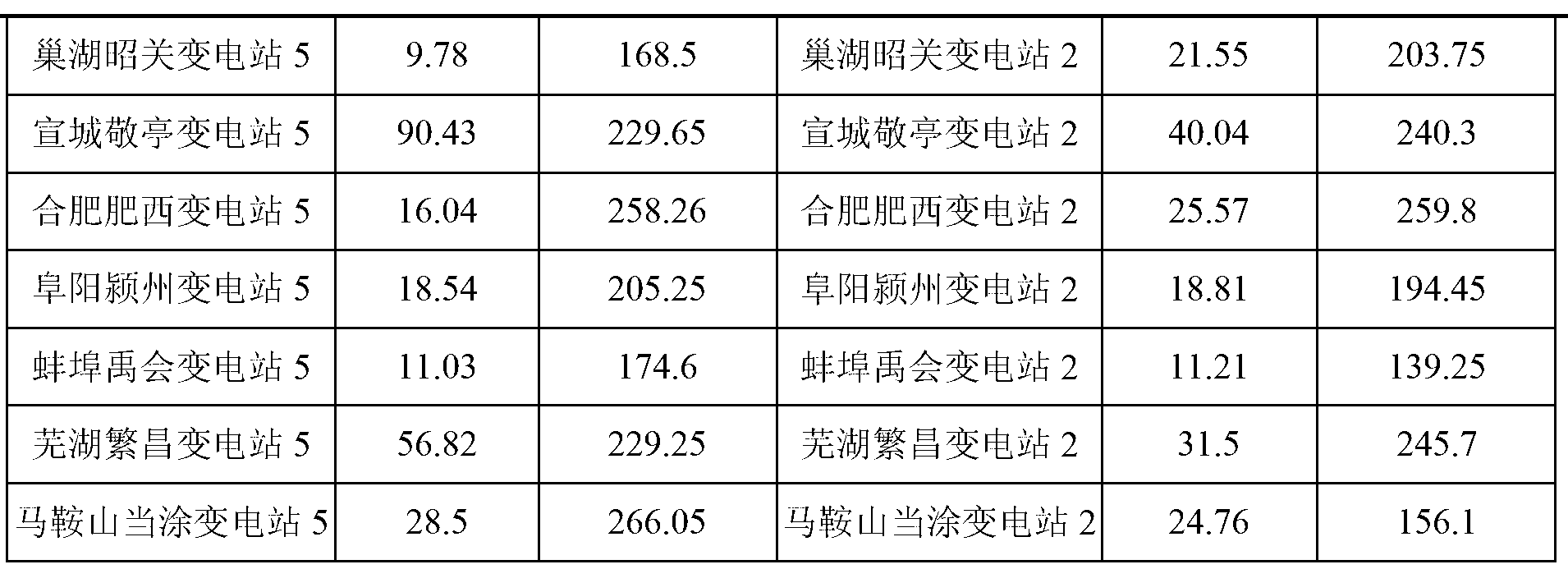 Comprehensive evaluation method of erosion condition of electric transmission and transformation equipment earthing material