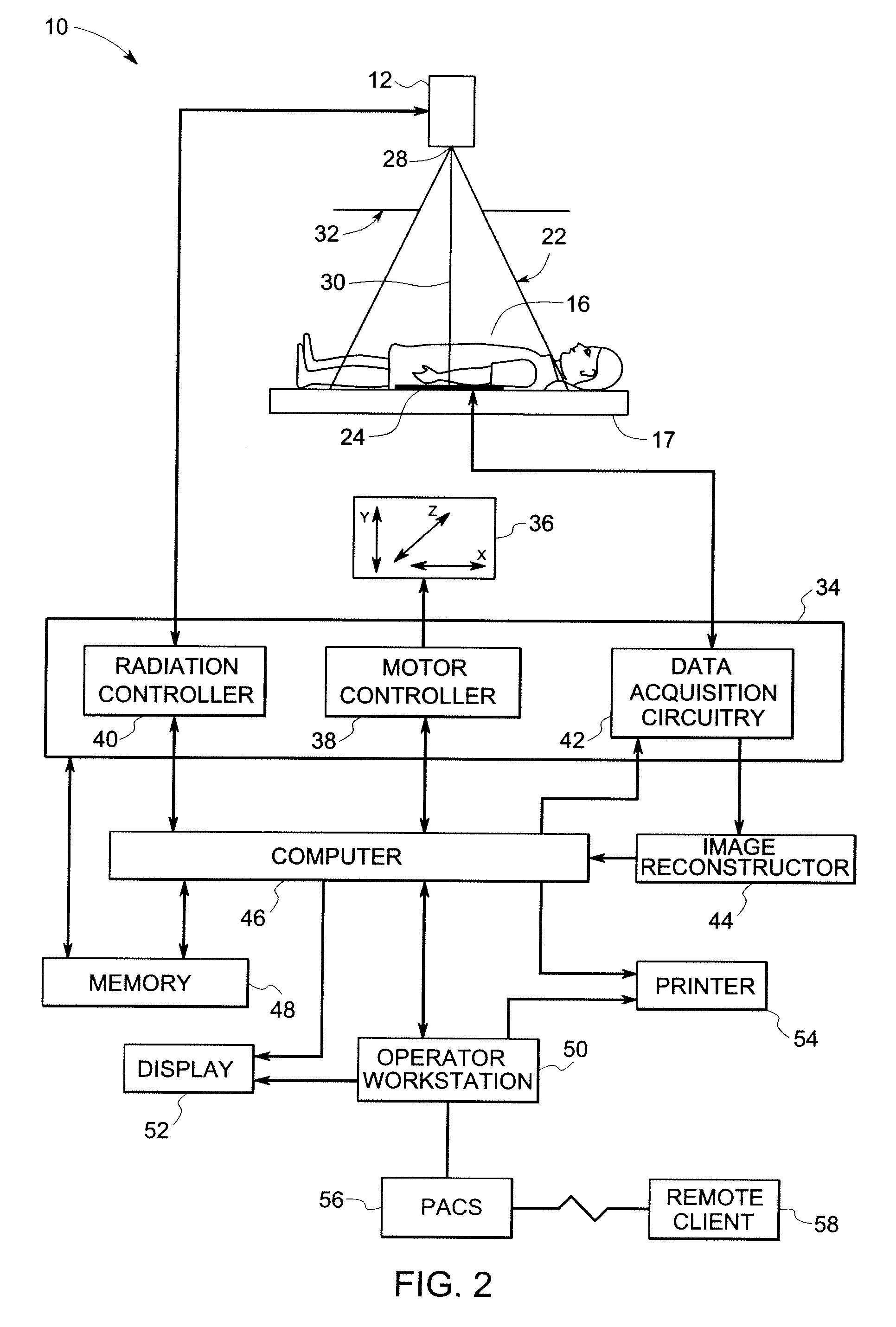 Digital x-ray detectors