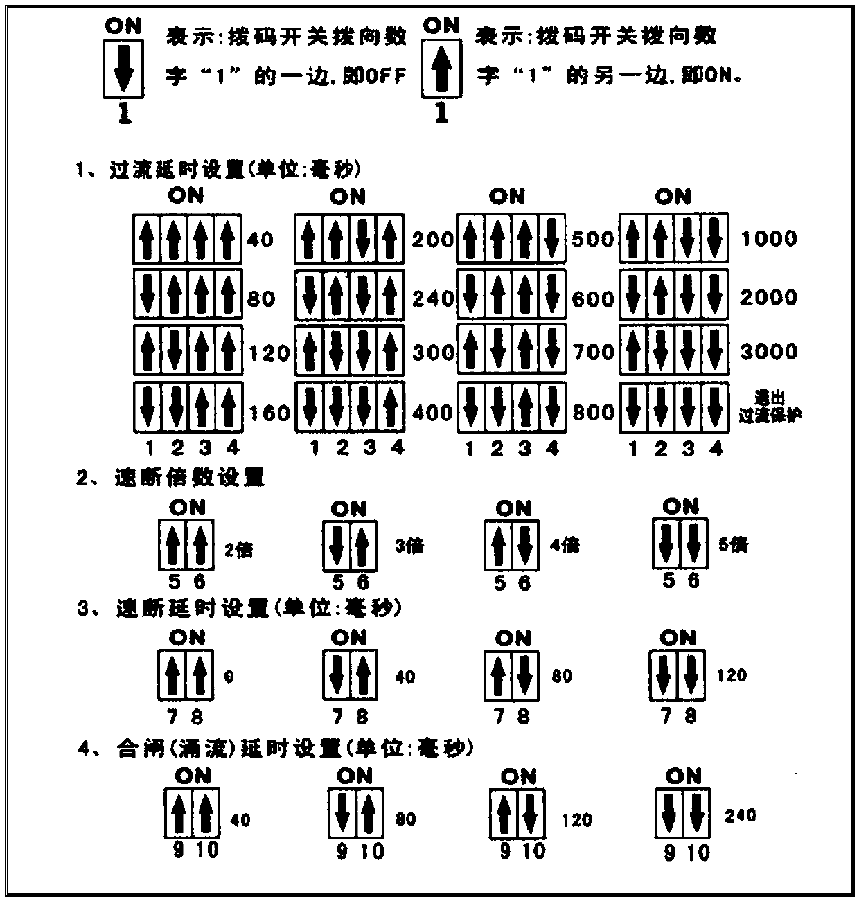 Control device for line inrush current