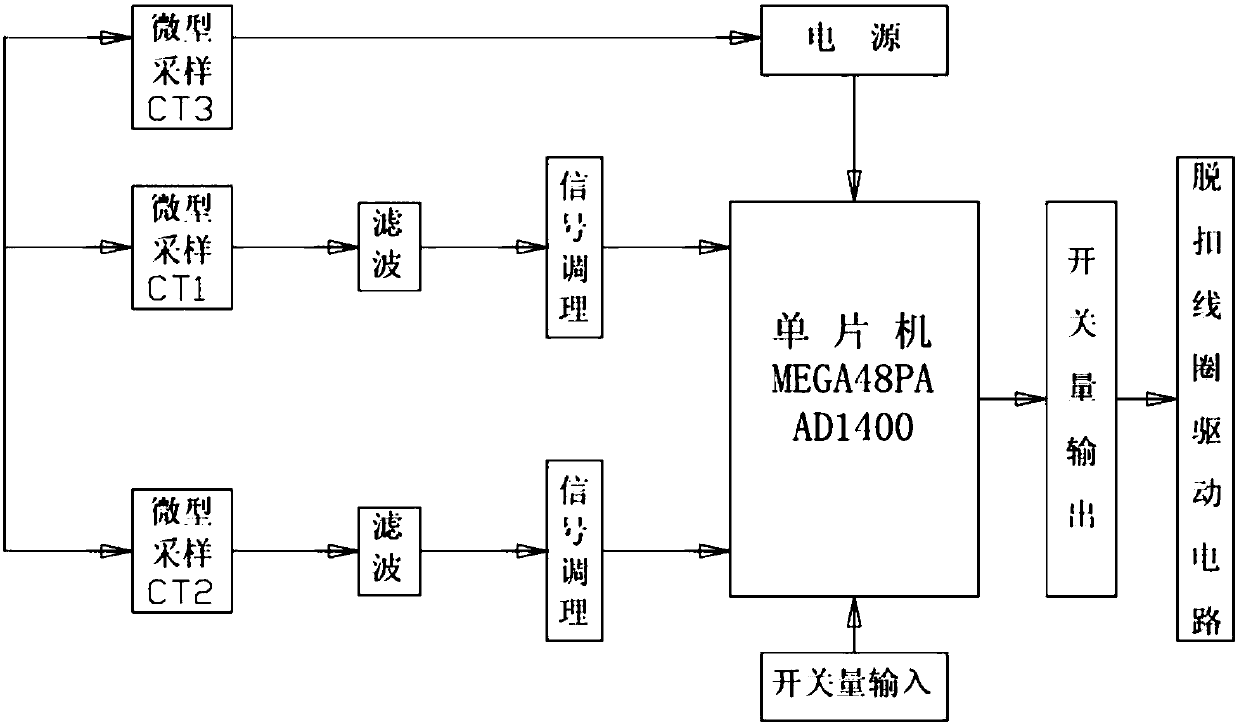 Control device for line inrush current