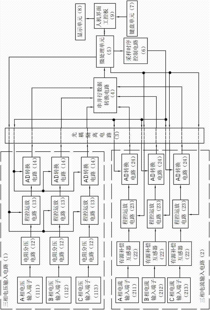 High-precision three-phase power meter and metering method thereof