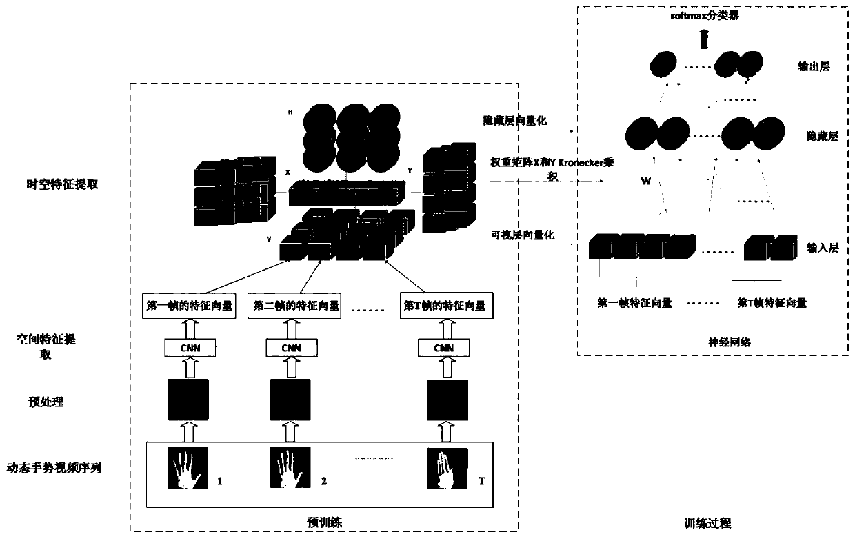 A Dynamic Gesture Recognition Method Based on Hybrid Deep Learning Model