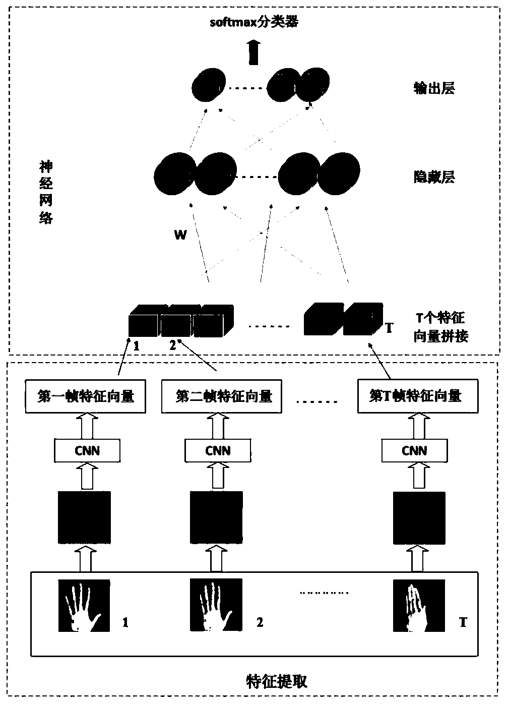 A Dynamic Gesture Recognition Method Based on Hybrid Deep Learning Model