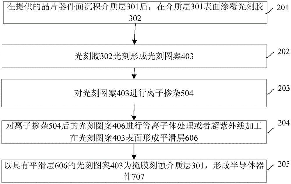 a photolithography method