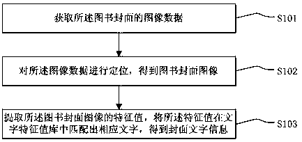 Book automatic classification method