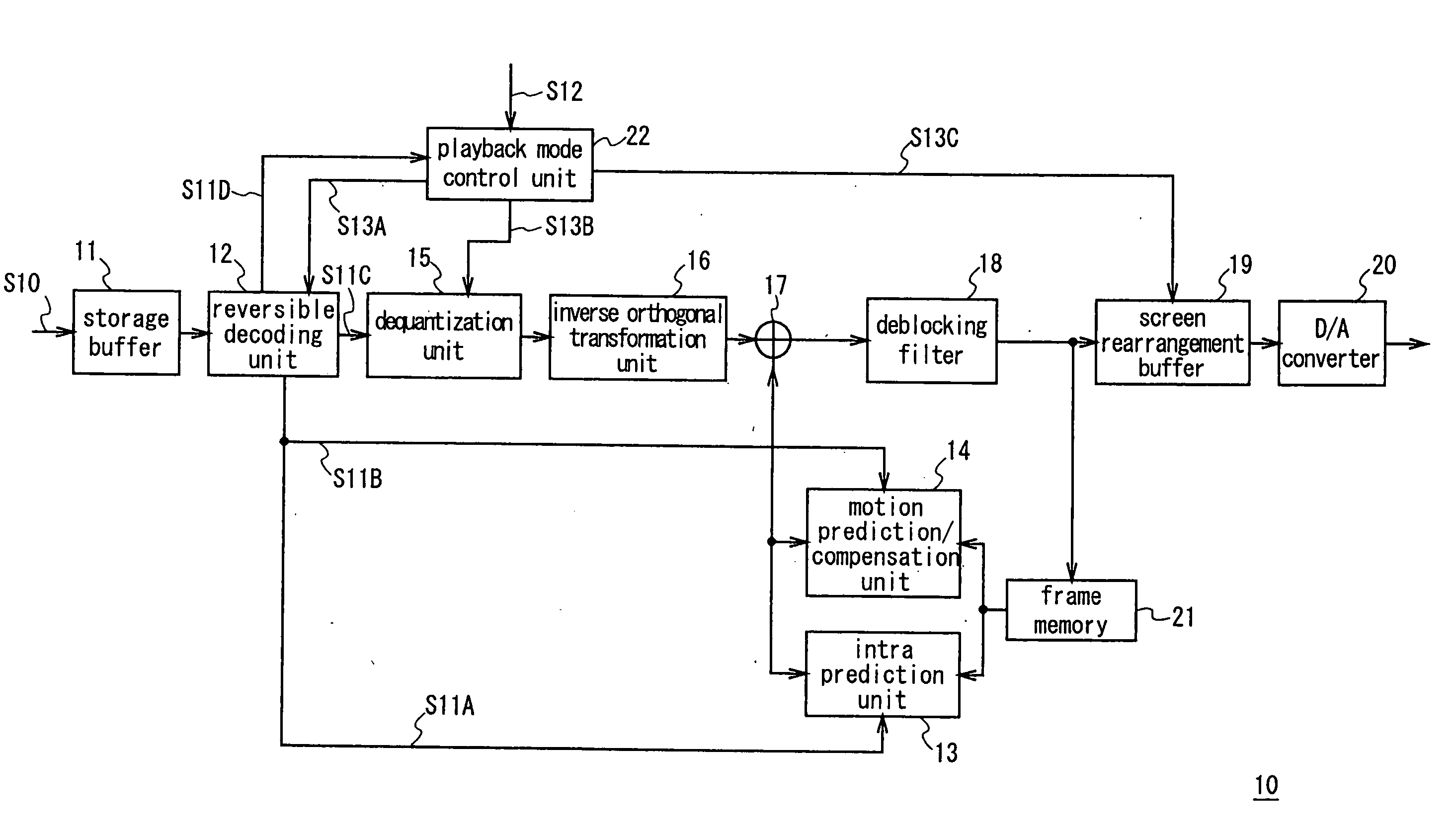 Image decoding device and image decoding method