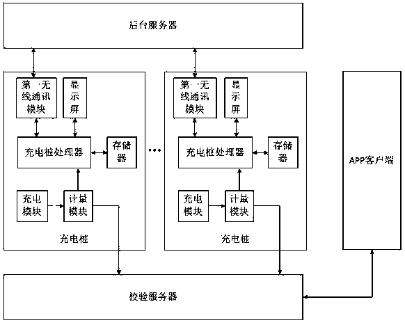 Anti-cheating metering system and method of charging pile