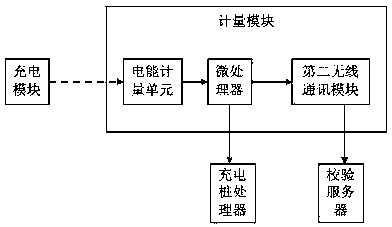 Anti-cheating metering system and method of charging pile