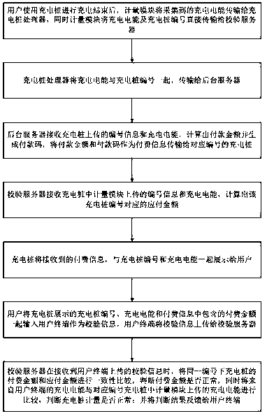 Anti-cheating metering system and method of charging pile