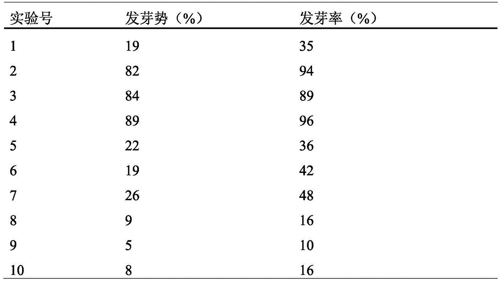 Method for promoting desmodium styracifolium seed to germinate