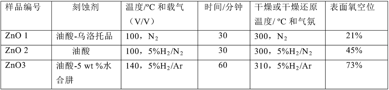 Base-modified catalyst and method for preparing ethylene through hydrogenating reaction of carbon monoxide