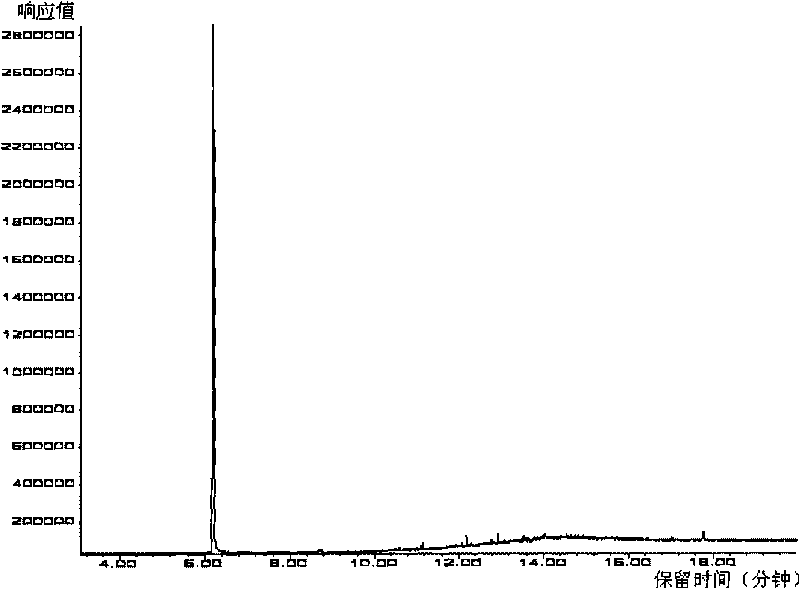 Method for measuring dimethyl fumarate in product by gas chromatography-mass spectrometry