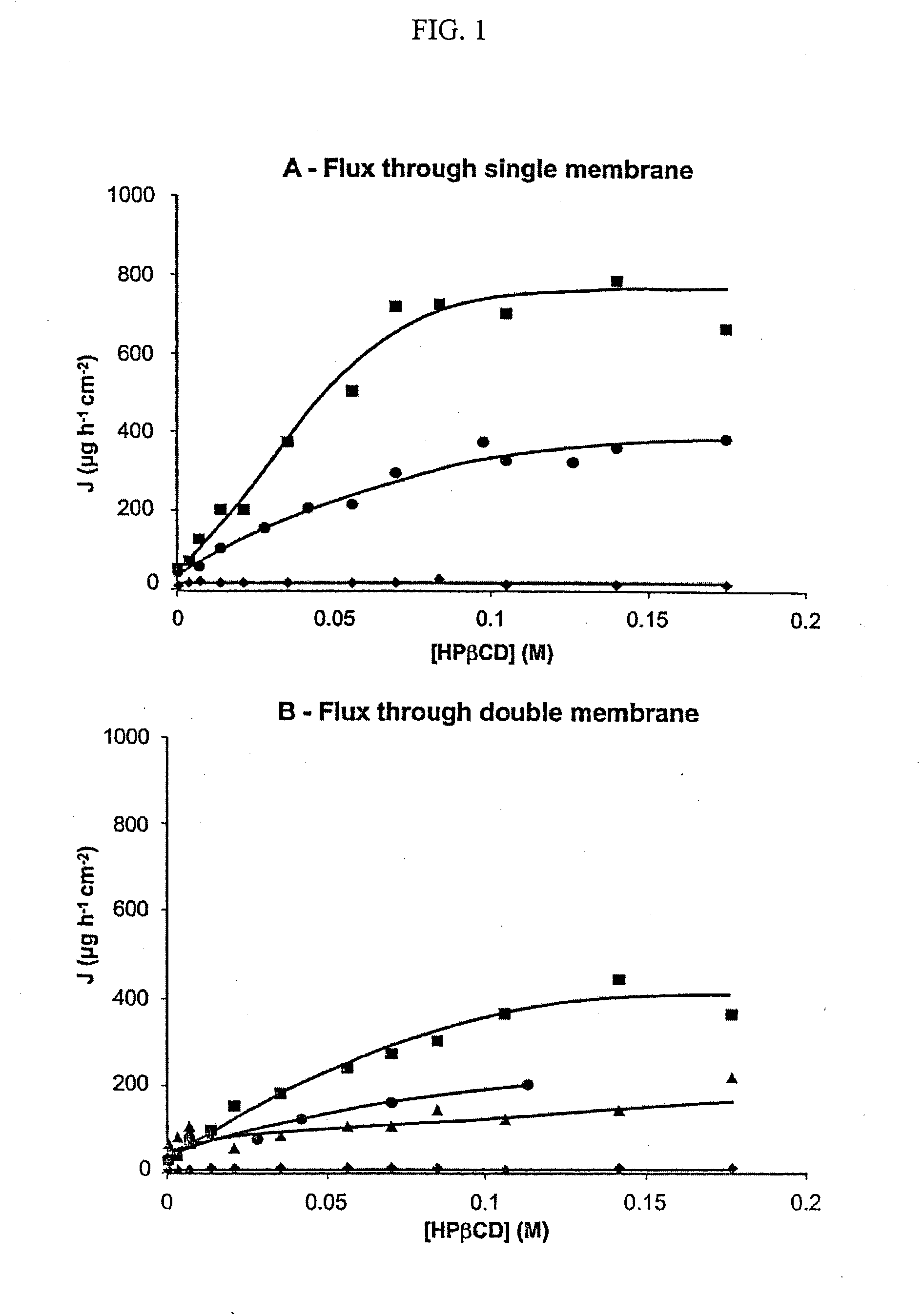 Non-inclusion cyclodextrin complexes