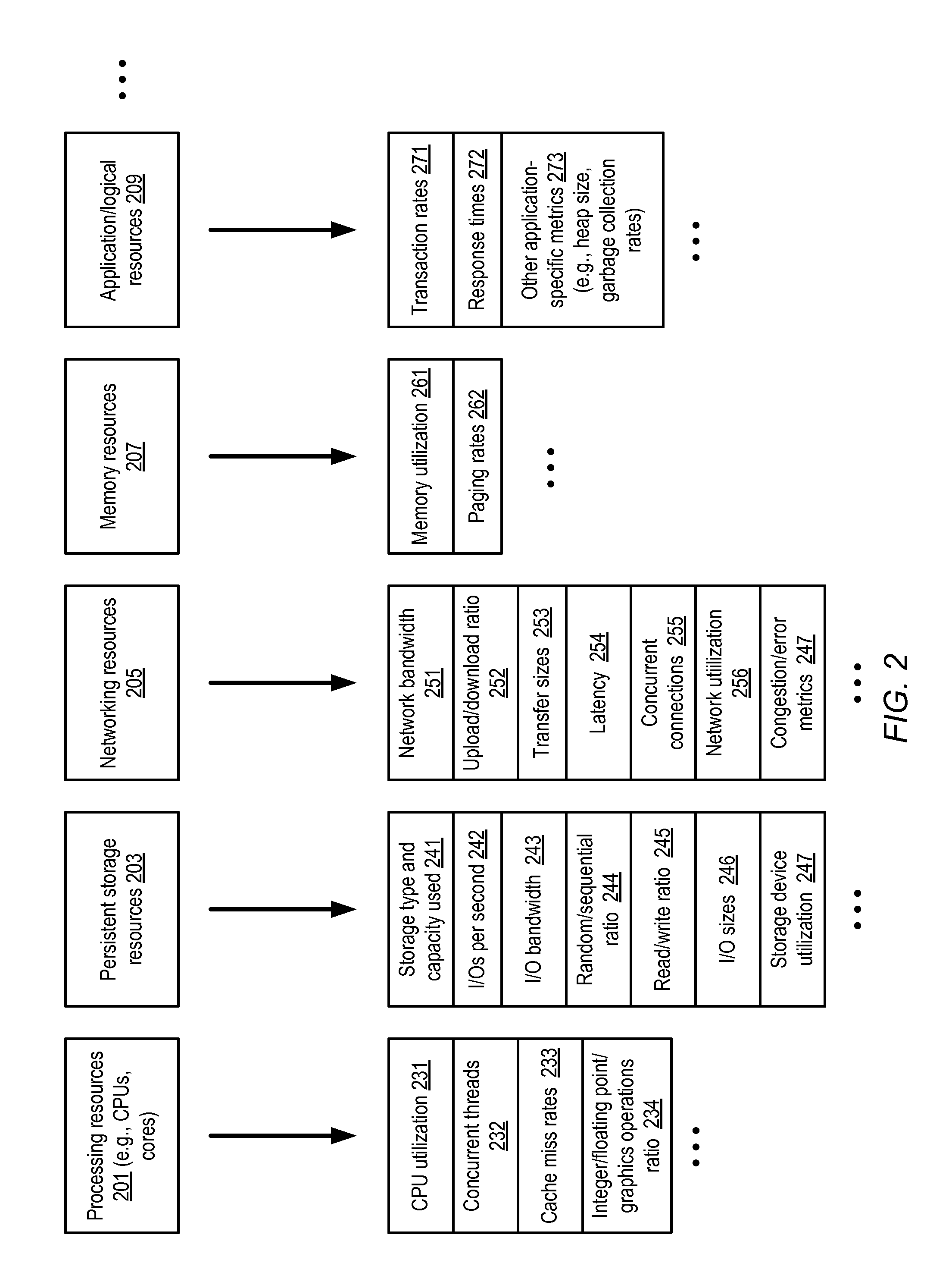 Client Classification-Based Dynamic Allocation of Computing Infrastructure Resources