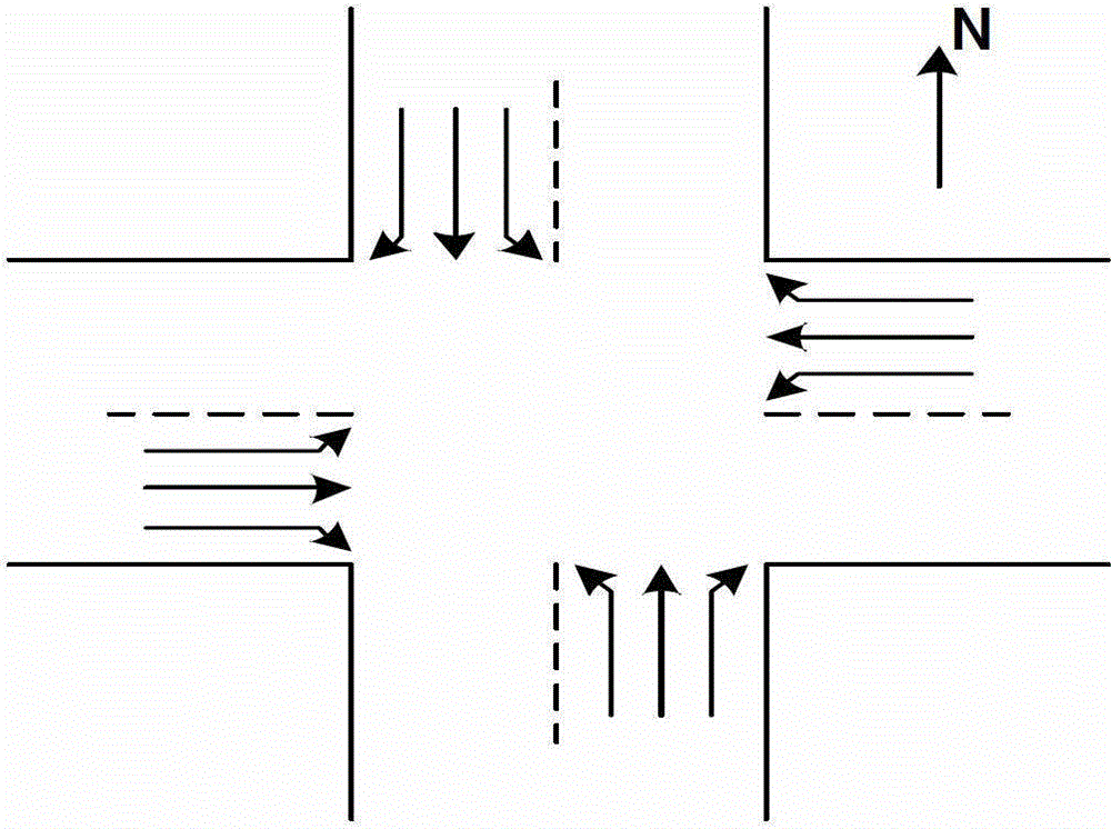 Method for optimizing signal timing of single intersection based on genetic algorithm