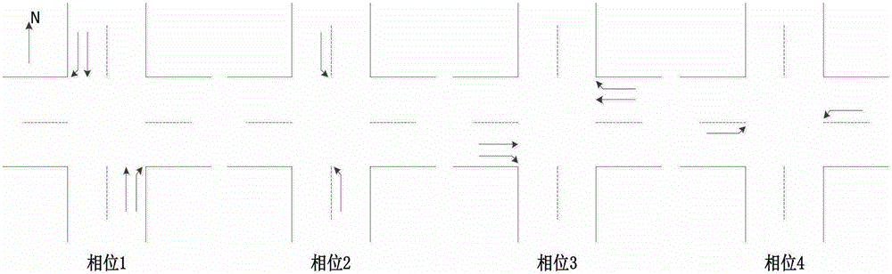 Method for optimizing signal timing of single intersection based on genetic algorithm