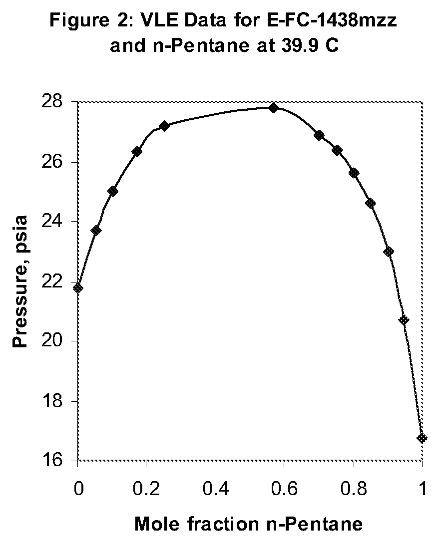 Azeotropic and azeotrope-like compositions of e-1,1,1,4,4,5,5,5-octafluoro-2-pentene