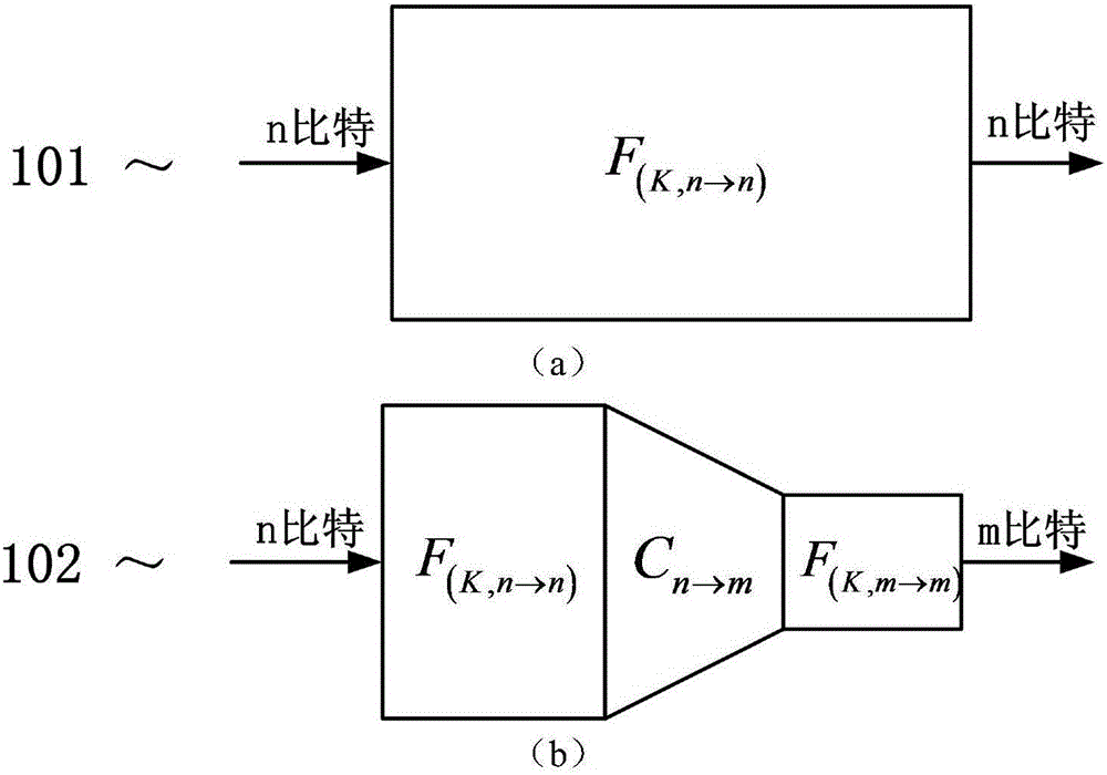 White-box cryptography encryption-decryption method based on expansion ciphertext