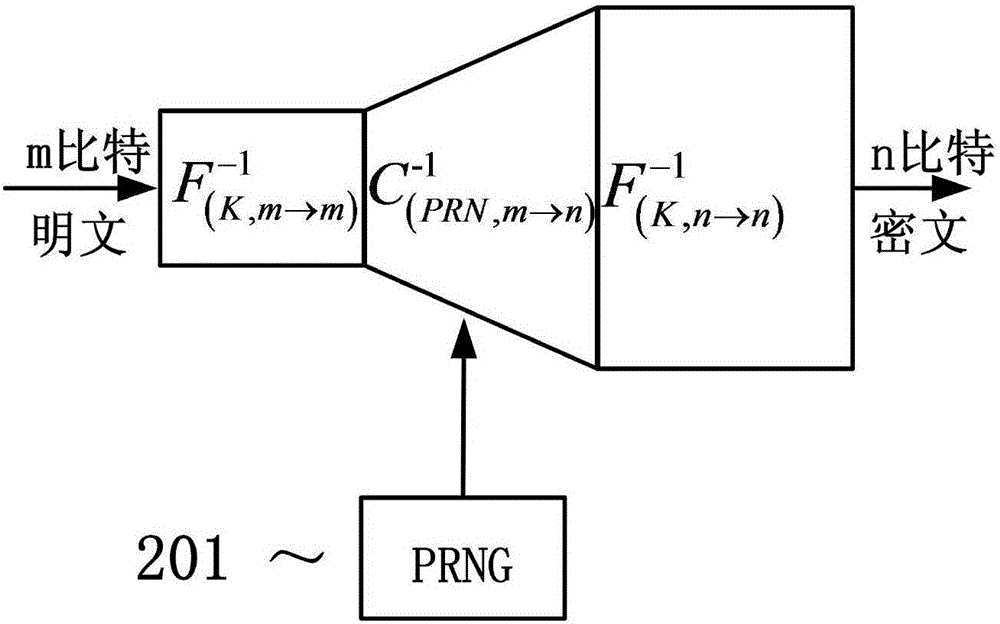 White-box cryptography encryption-decryption method based on expansion ciphertext