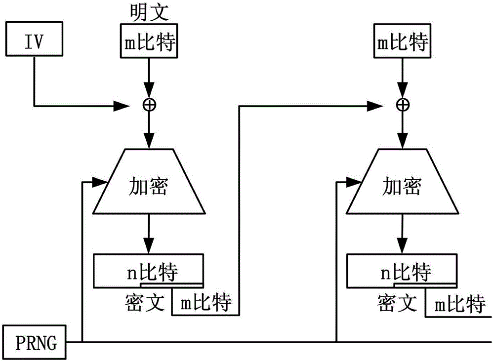 White-box cryptography encryption-decryption method based on expansion ciphertext