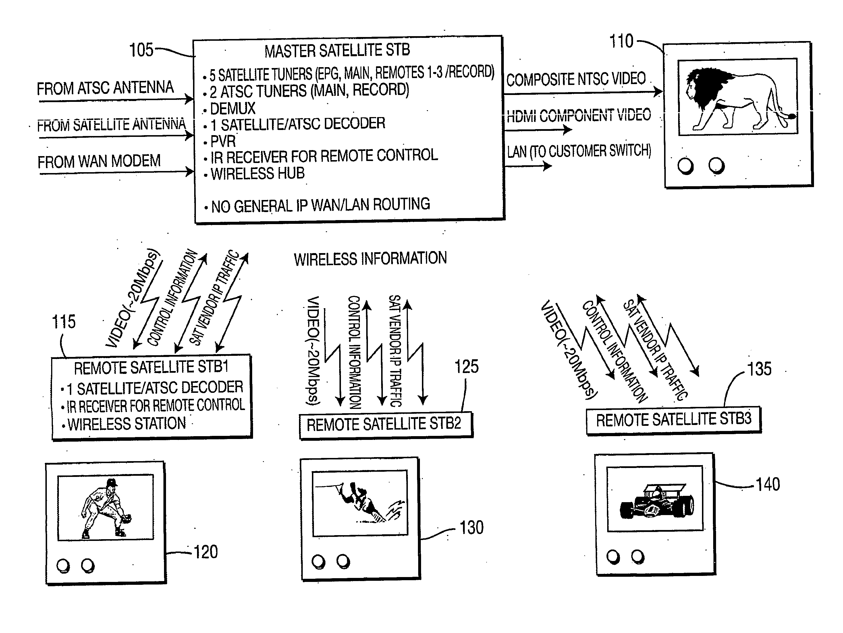 Adaptive time allocation in a TDMA mac layer