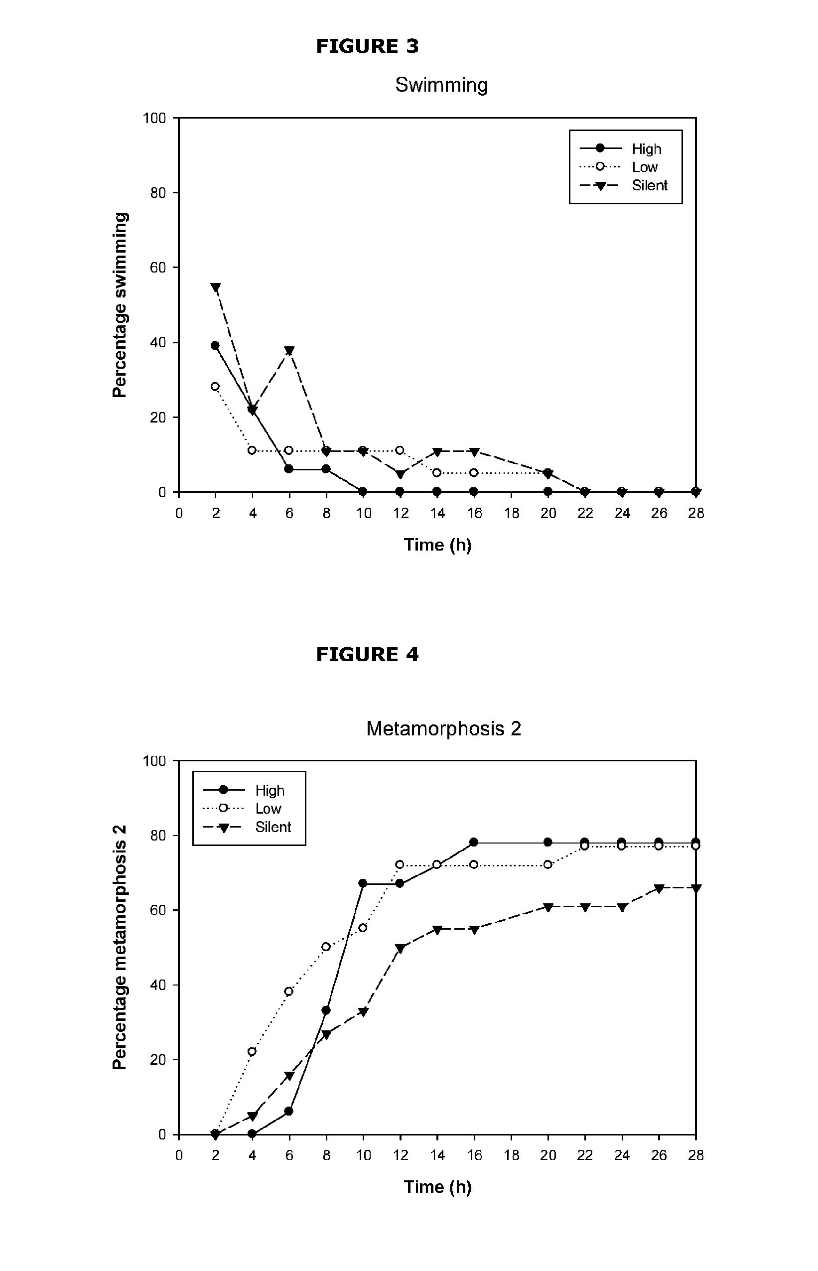 Method and system for aquaculture or reducing biofouling