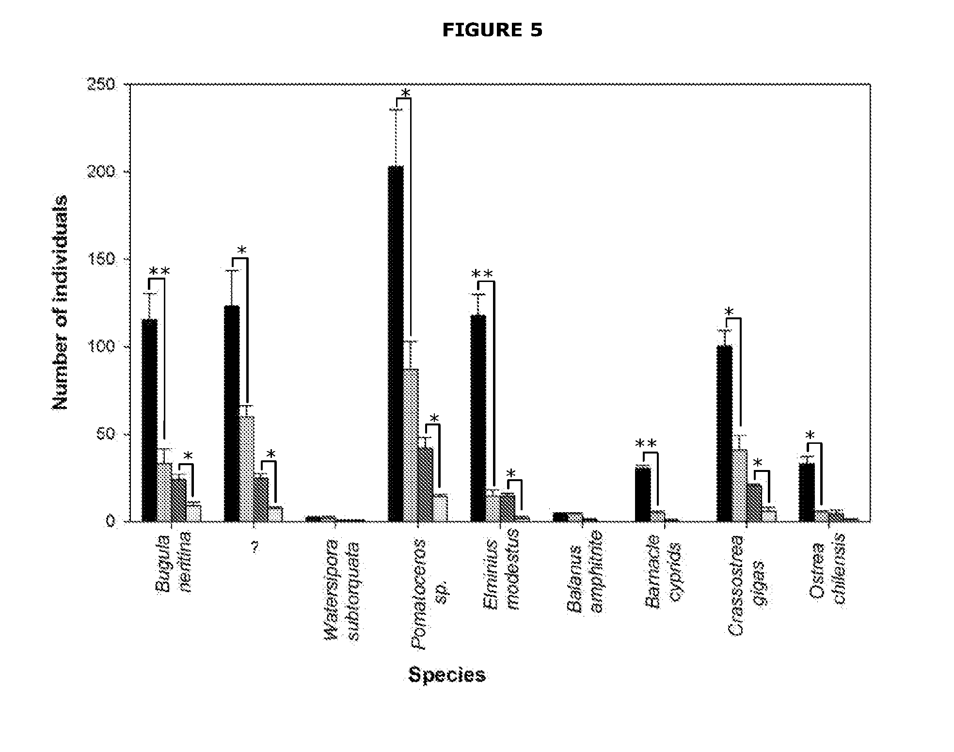 Method and system for aquaculture or reducing biofouling