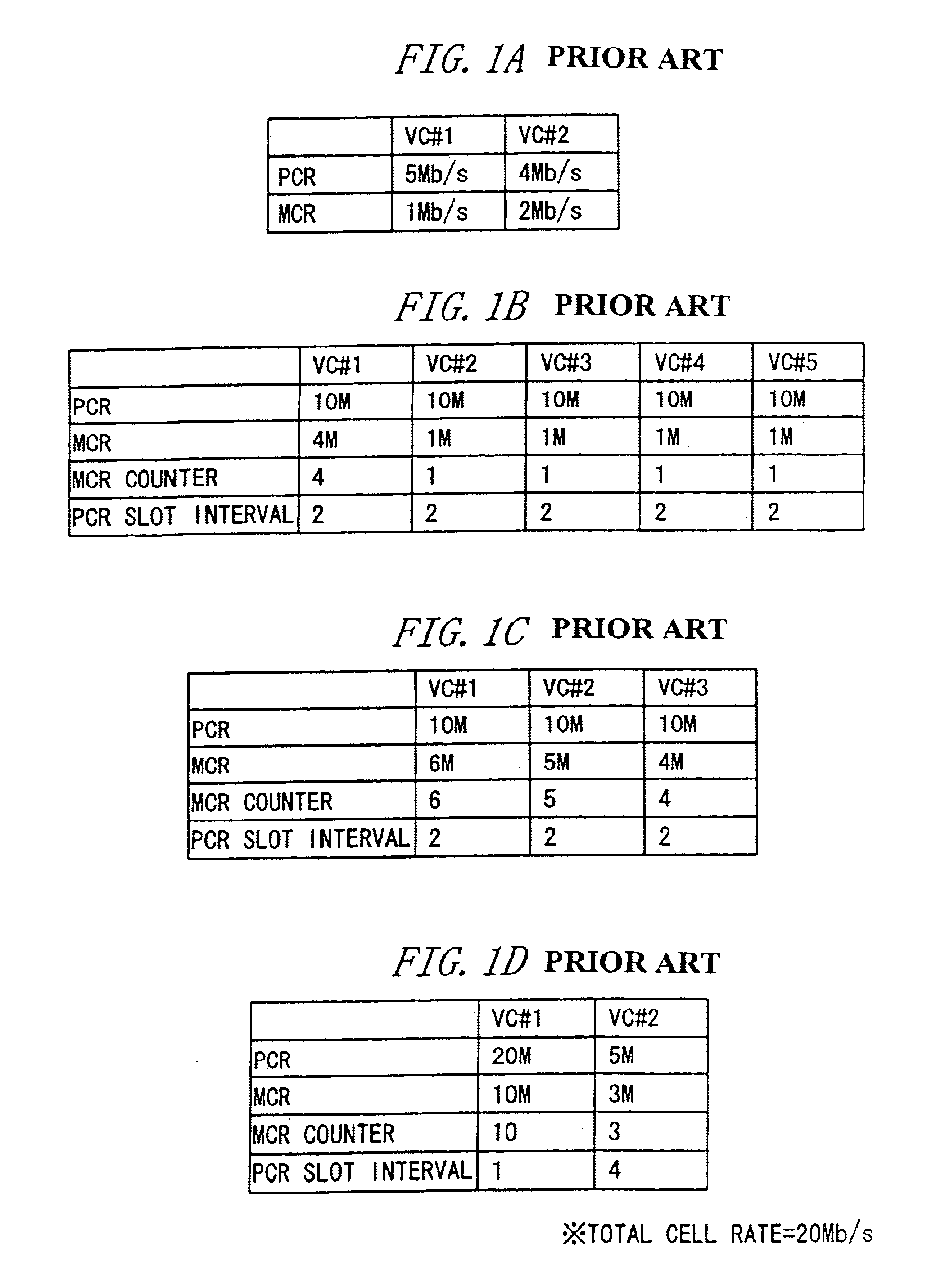 Packet switch for providing a minimum cell rate guarantee