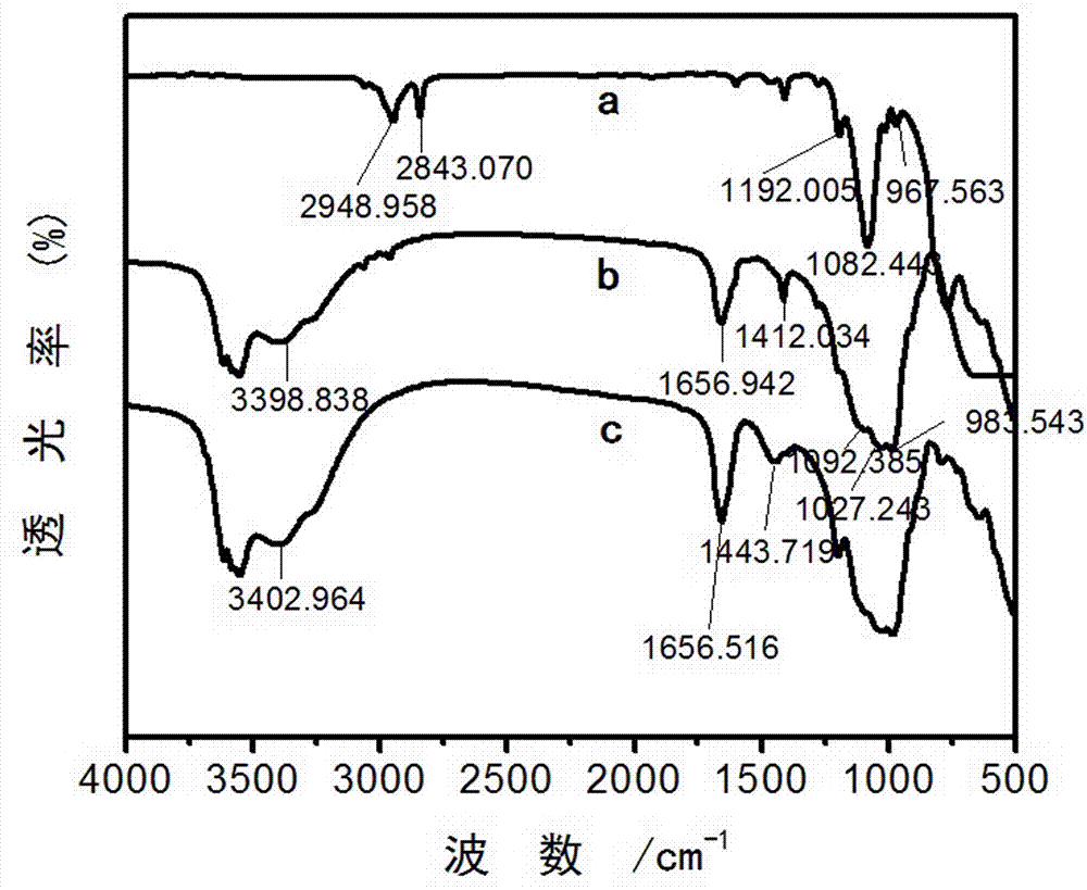 Palygorskite silane crosslinking agent preparation method and application of palygorskite silane crosslinking agent in low-density polyethylene crosslinking