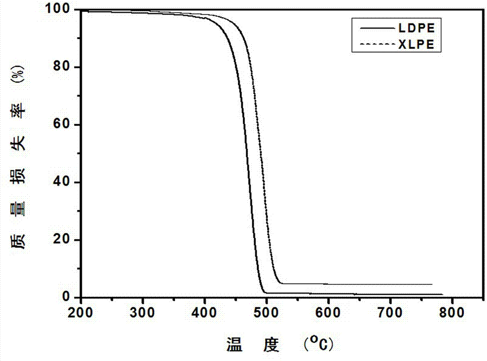 Palygorskite silane crosslinking agent preparation method and application of palygorskite silane crosslinking agent in low-density polyethylene crosslinking