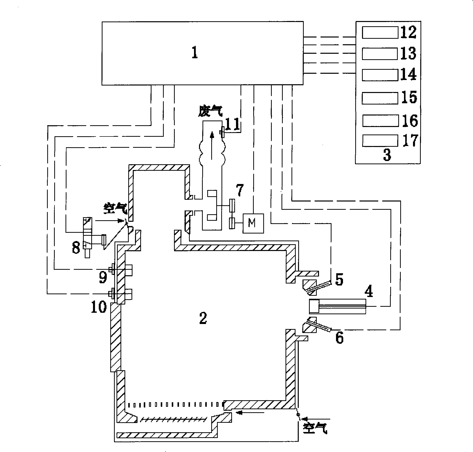 Control method of incineration furnace for vessel