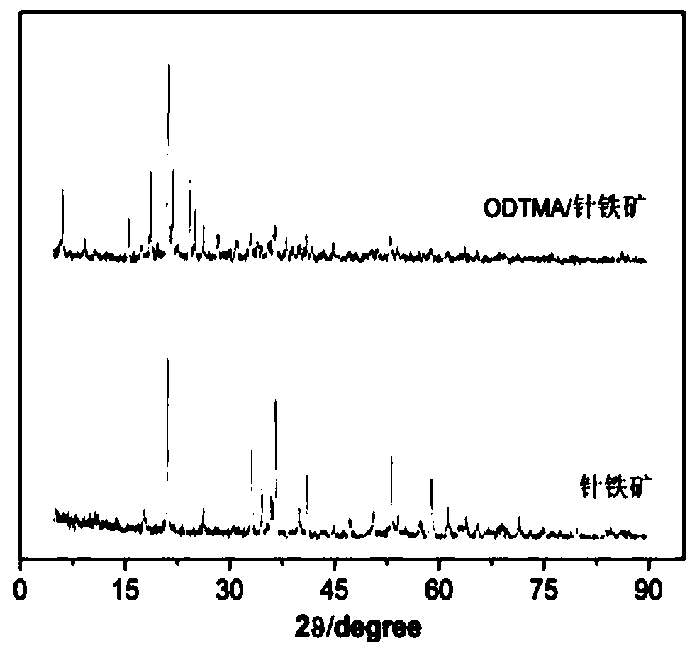 Application of surfactant modified goethite in removal of microcystis aeruginosa