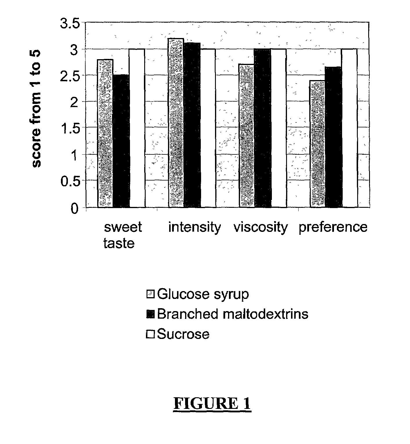 Process for preparing a low-calorie food