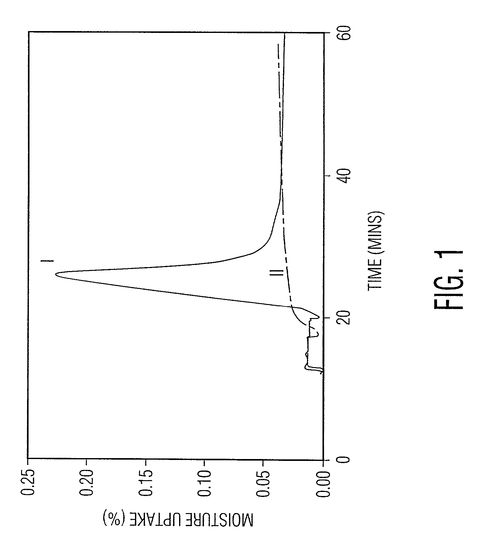 Preparation of powder agglomerates