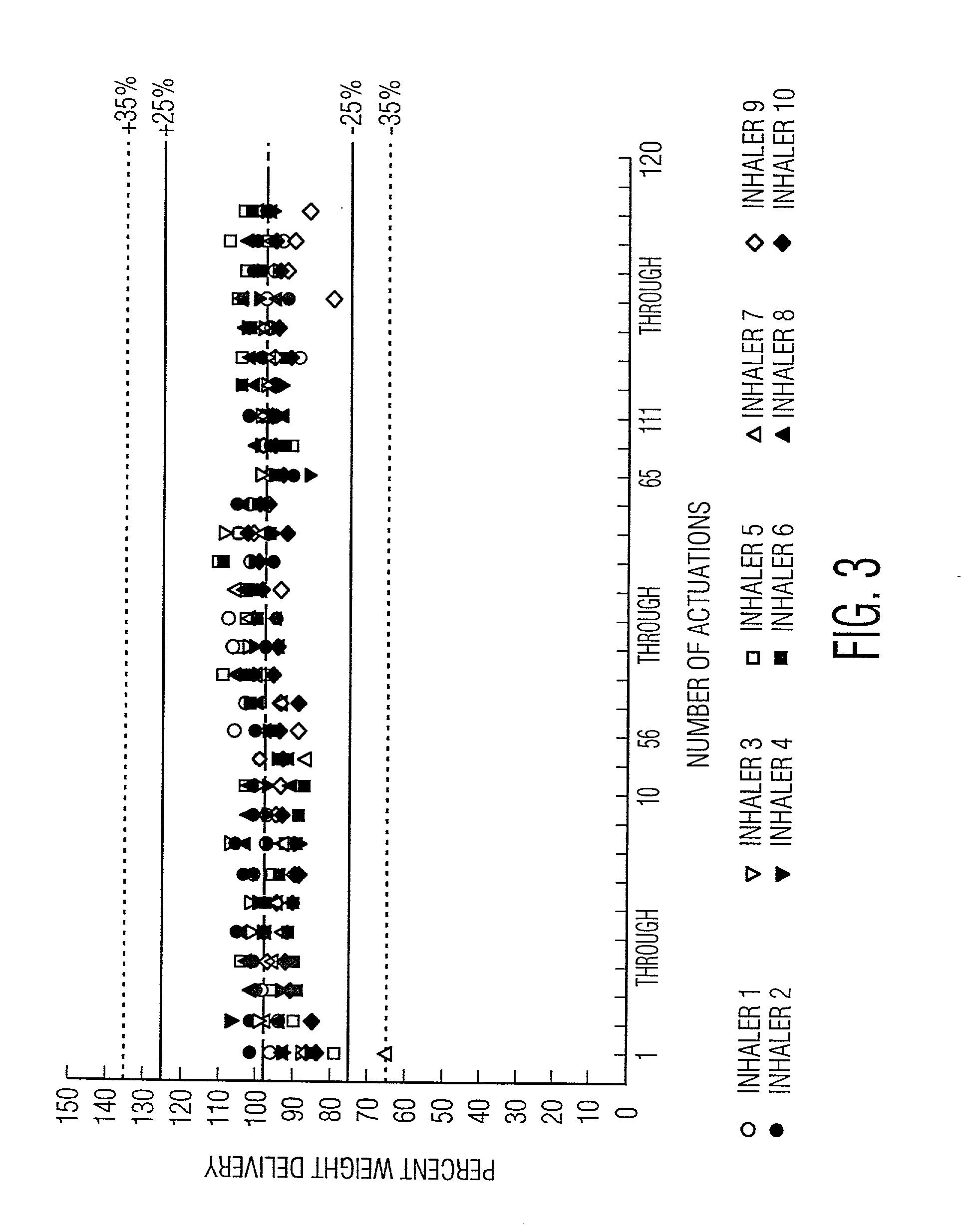 Preparation of powder agglomerates