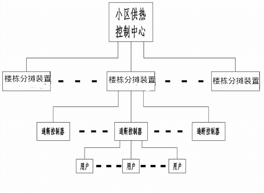 Heat metering system and large-area heat metering system, and heat metering allocation method