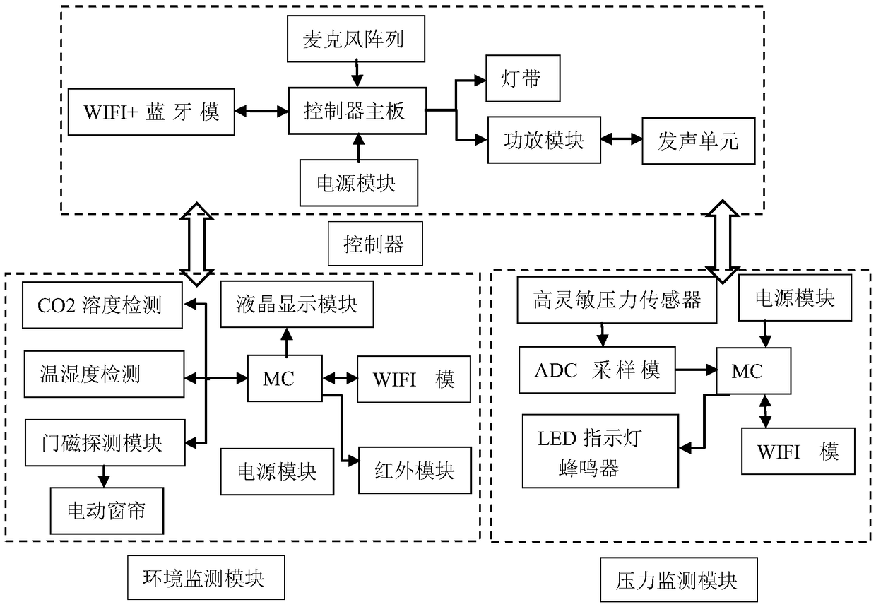 Intelligent voice monitoring system in office based on internet of things