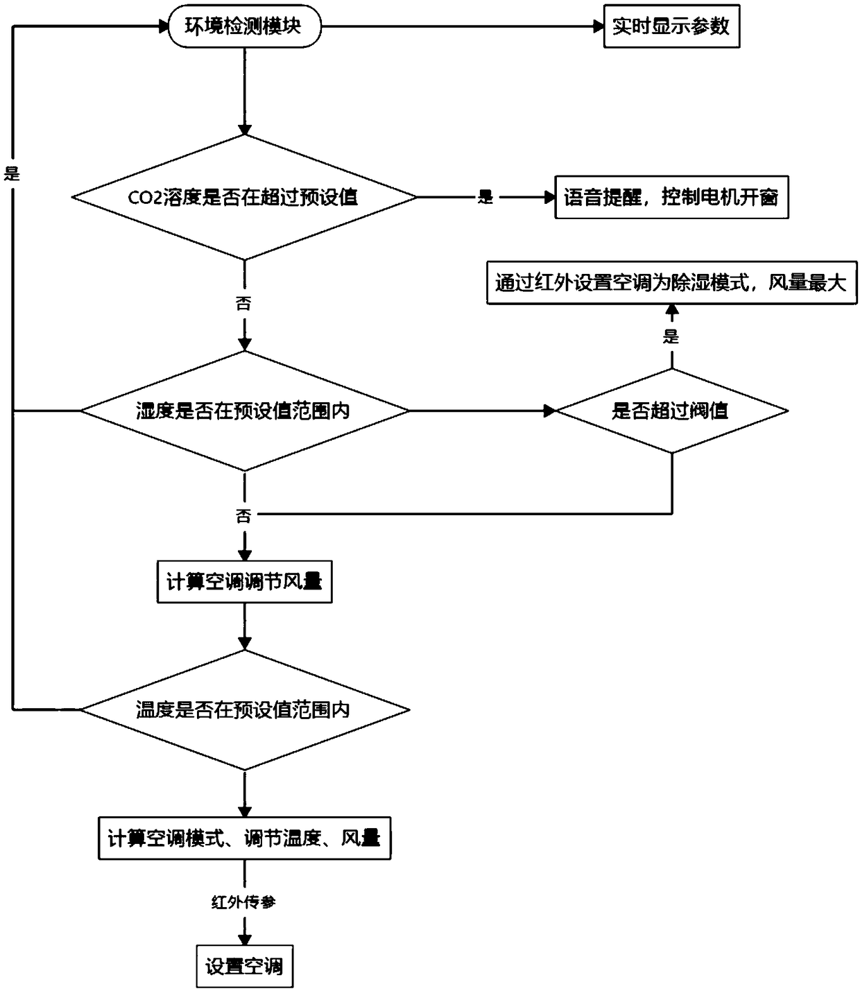 Intelligent voice monitoring system in office based on internet of things