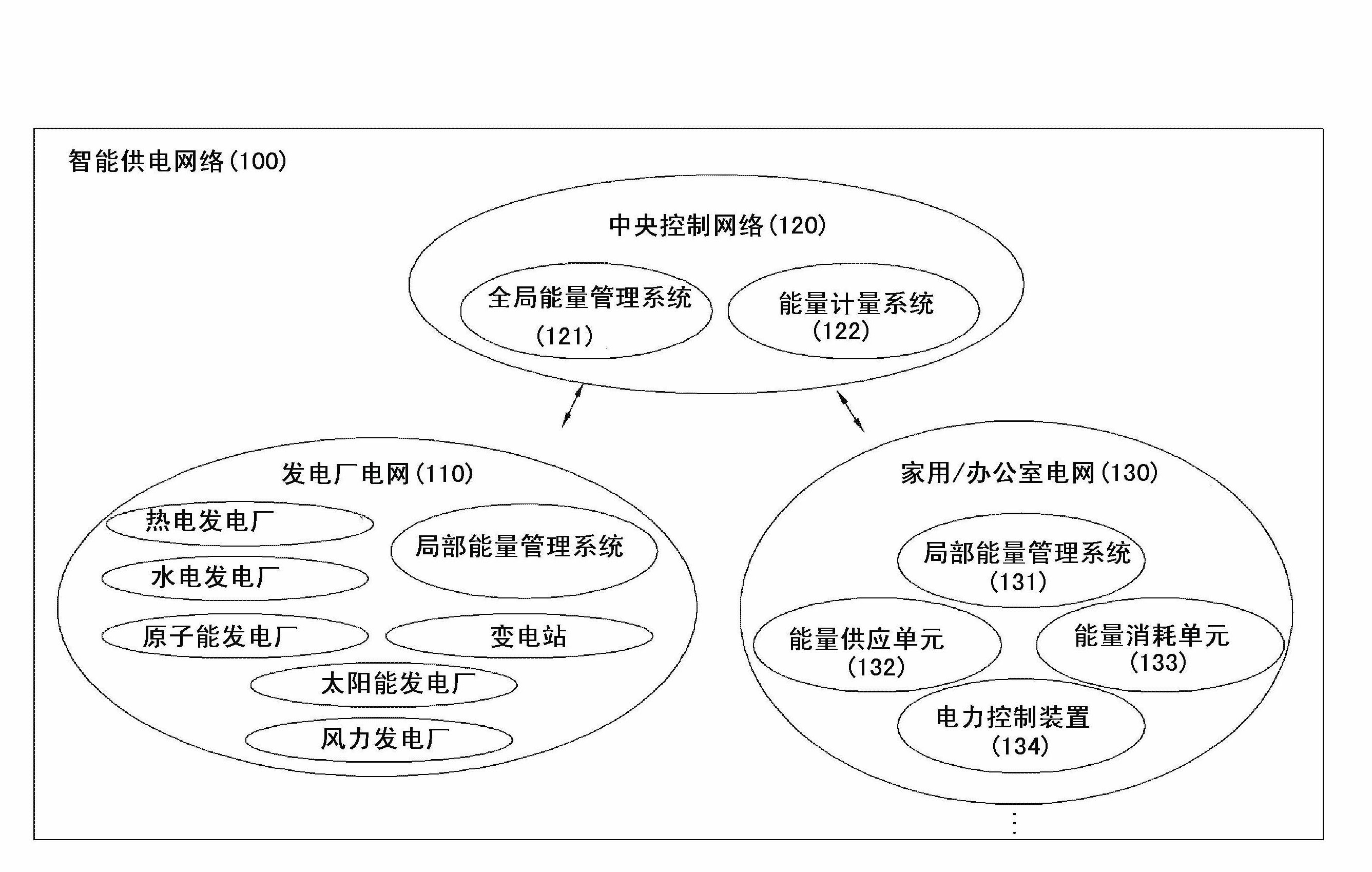 Power control apparatus and power control method using same