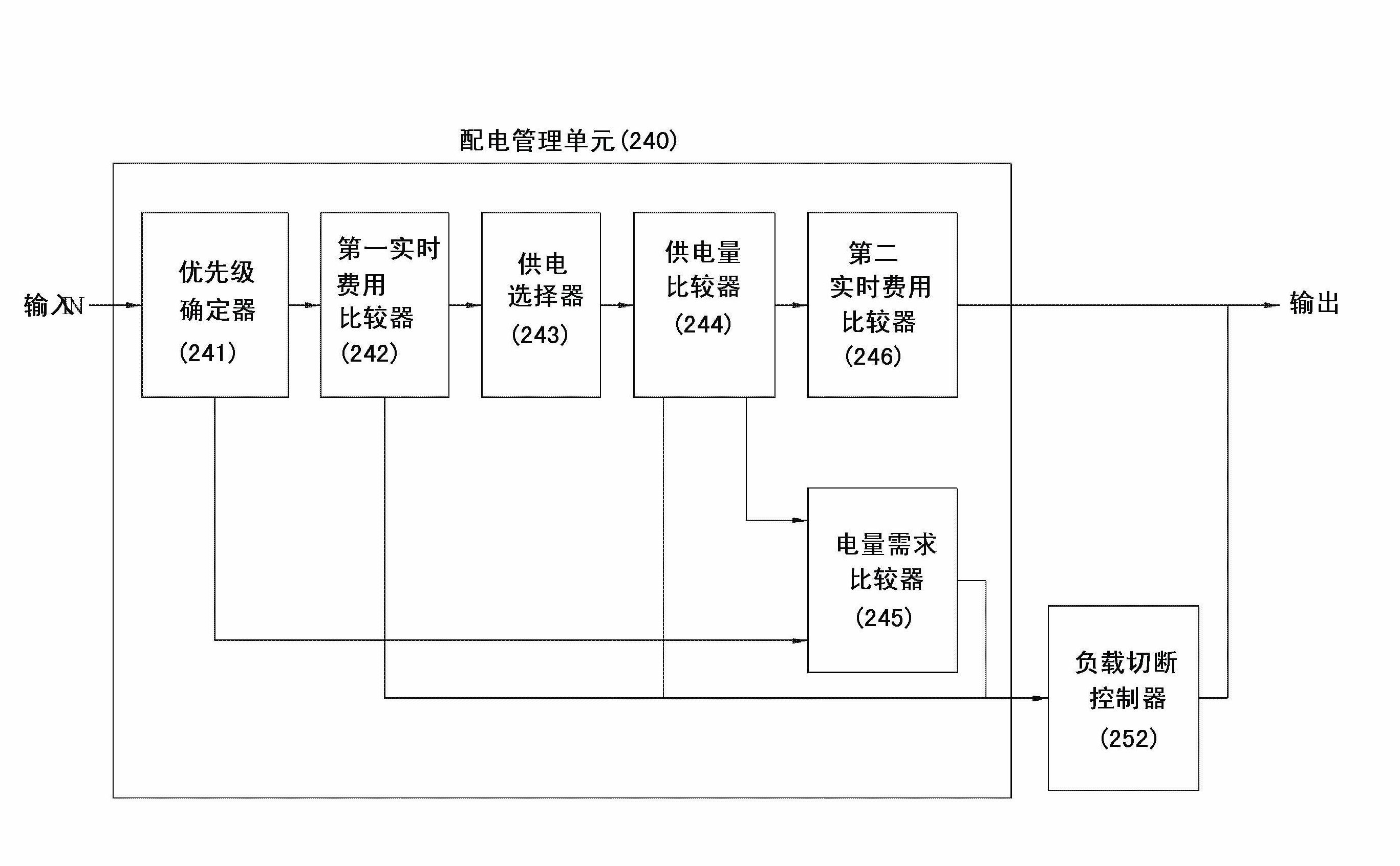 Power control apparatus and power control method using same